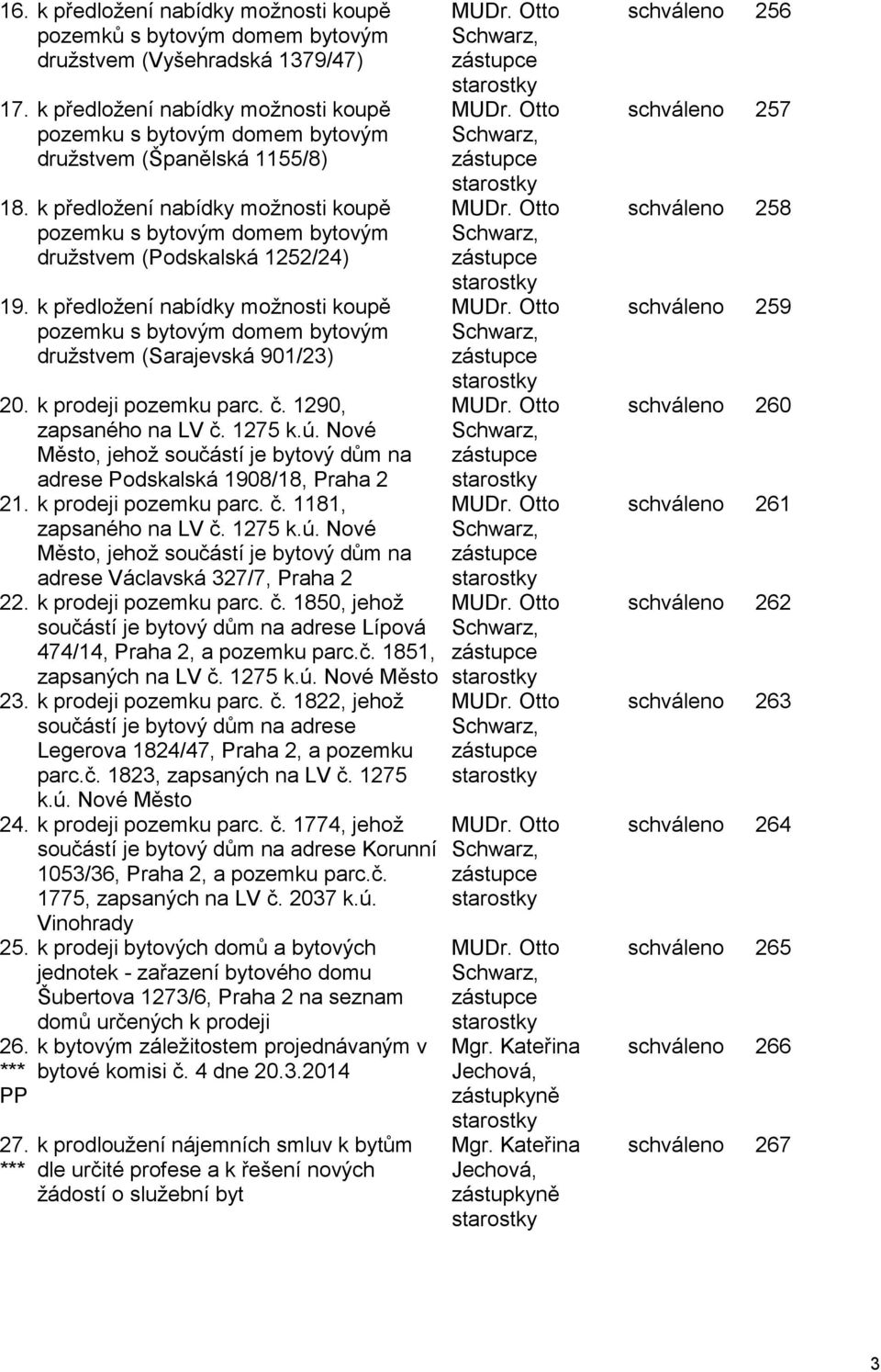 k předložení nabídky možnosti koupě pozemku s bytovým domem bytovým družstvem (Podskalská 1252/24) 19.