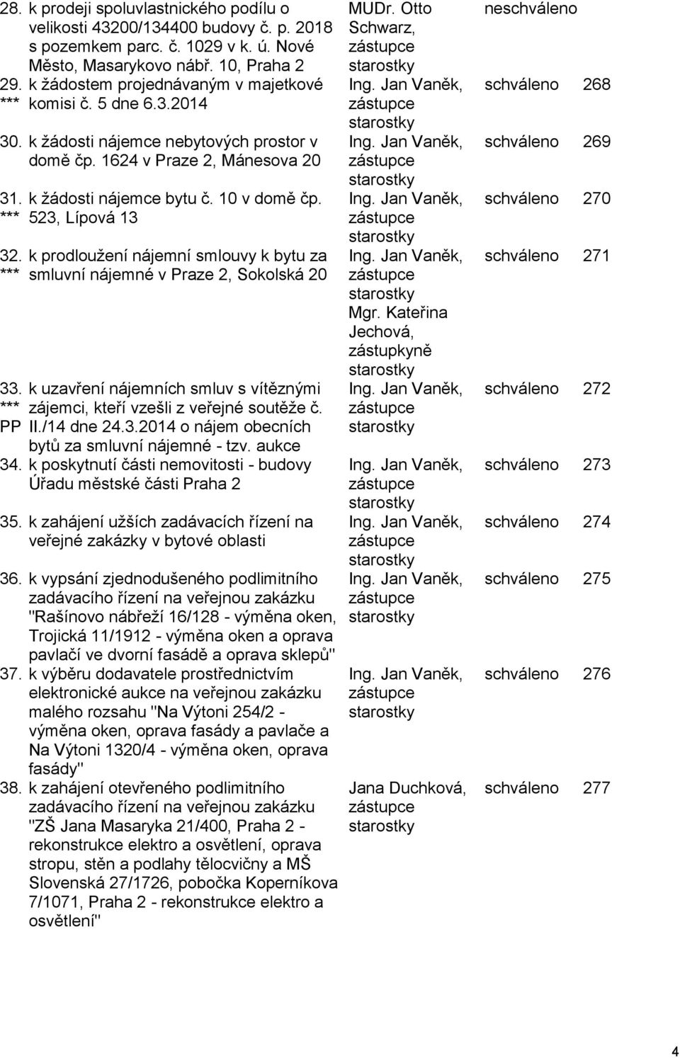 10 v domě čp. 523, Lípová 13 k prodloužení nájemní smlouvy k bytu za smluvní nájemné v Praze 2, Sokolská 20 k uzavření nájemních smluv s vítěznými zájemci, kteří vzešli z veřejné soutěže č. II.