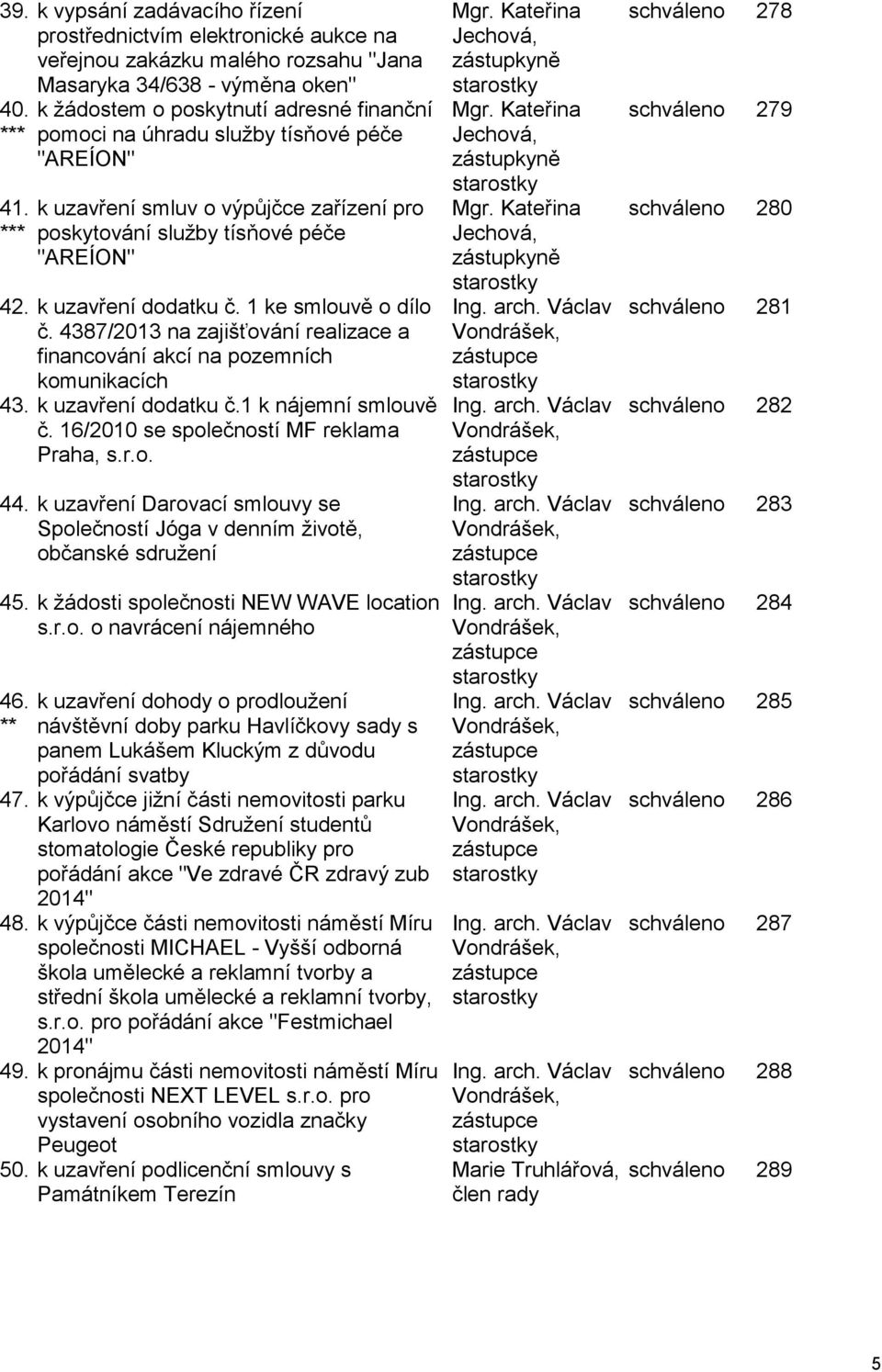 1 ke smlouvě o dílo č. 4387/2013 na zajišťování realizace a financování akcí na pozemních komunikacích 43. k uzavření dodatku č.1 k nájemní smlouvě č. 16/2010 se společností MF reklama Praha, s.r.o. 44.