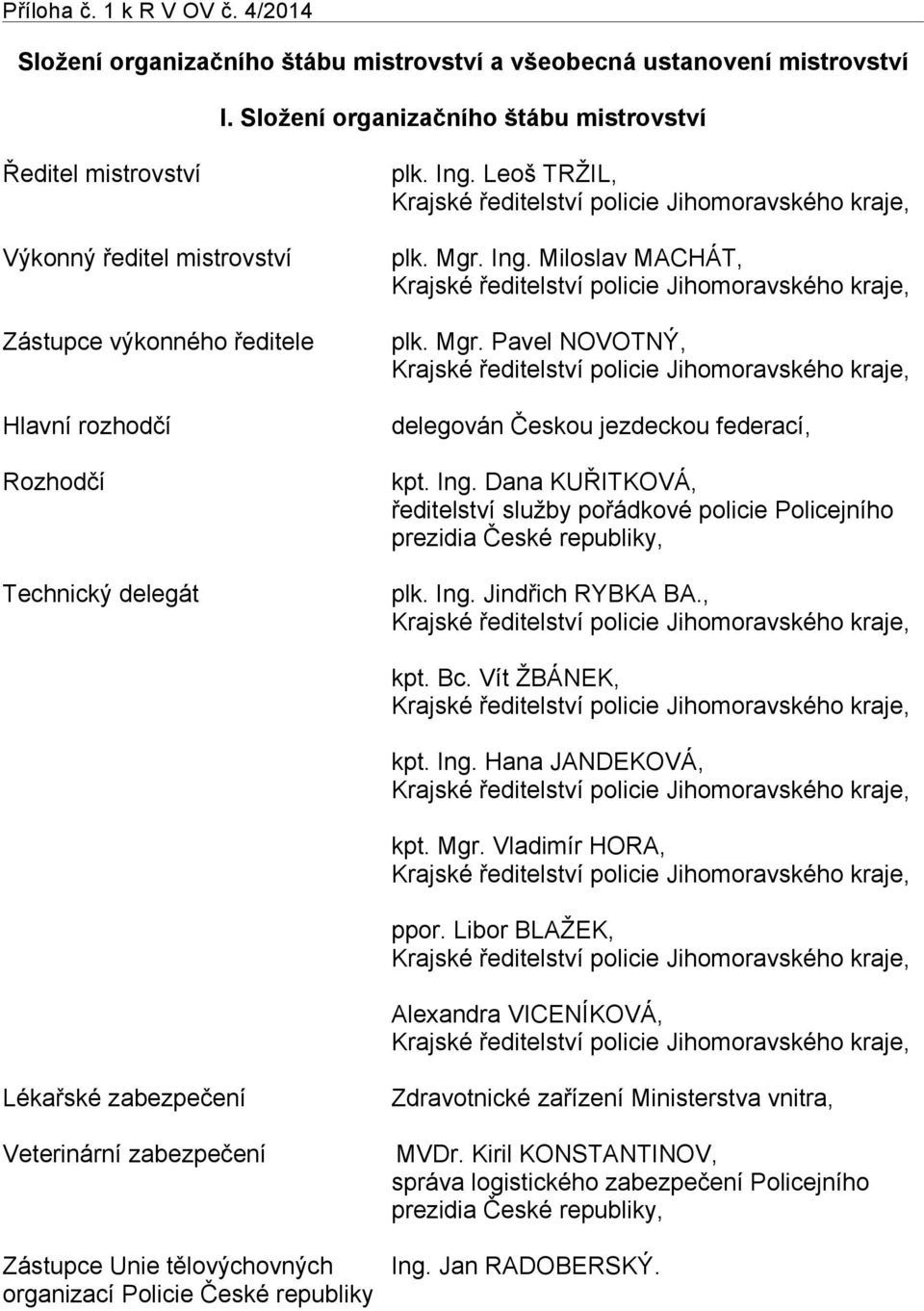 Mgr. Pavel NOVOTNÝ, delegován Českou jezdeckou federací, kpt. Ing. Dana KUŘITKOVÁ, ředitelství služby pořádkové policie Policejního prezidia České republiky, plk. Ing. Jindřich RYBKA BA., kpt. Bc.