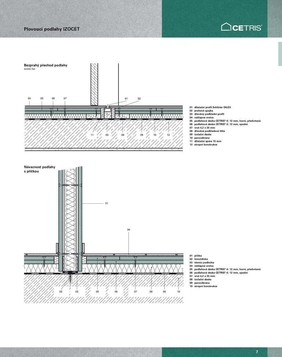 12 mm, spodní 07 vrut 4,2 x 35 mm 08 dfievûná podkladová li ta 09 izolaãní deska 10 parozábrana 11 dilataãní spára 15 mm 12 stropní konstrukce Návaznost podlahy s