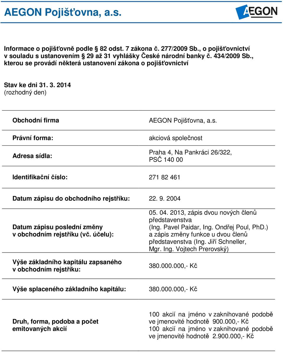 9. 2004 Datum zápisu poslední změny v obchodním rejstříku (vč. účelu): Výše základního kapitálu zapsaného v obchodním rejstříku: 05. 04. 2013, zápis dvou nových členů představenstva (Ing.