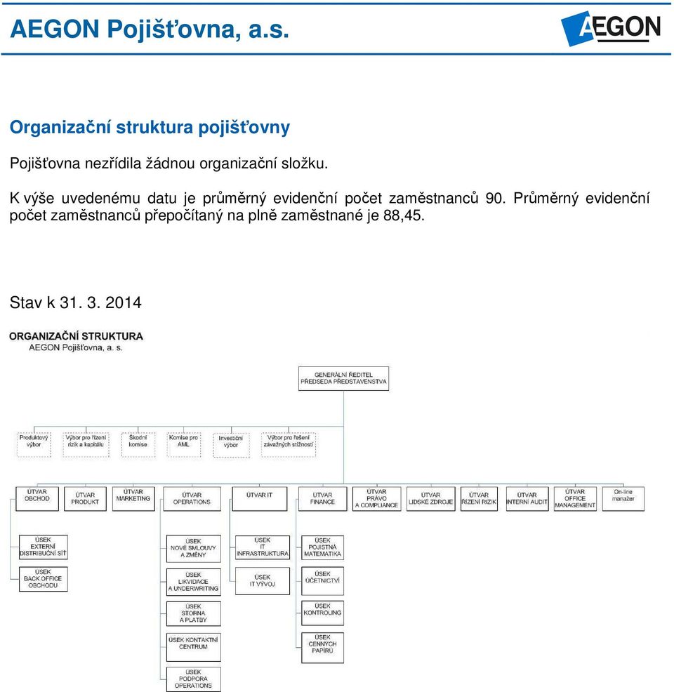 K výše uvedenému datu je průměrný evidenční počet