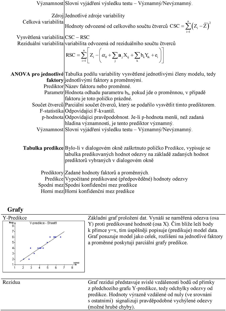 čtverců n RSC Zi 0 a j X ij bkyik ei i1 j k ANOVA pro jednotlivé faktory 2 i Tabulka podílu variability vysvětlené jednotlivými členy modelu, tedy jednotlivými faktory a proměnnými.