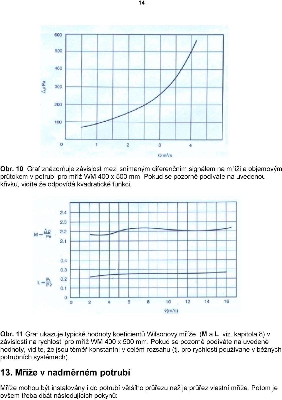 kapitola 8) v závislosti na rychlosti pro mříž WM 400 x 500 mm. Pokud se pozorně podíváte na uvedené hodnoty, vidíte, že jsou téměř konstantní v celém rozsahu (tj.