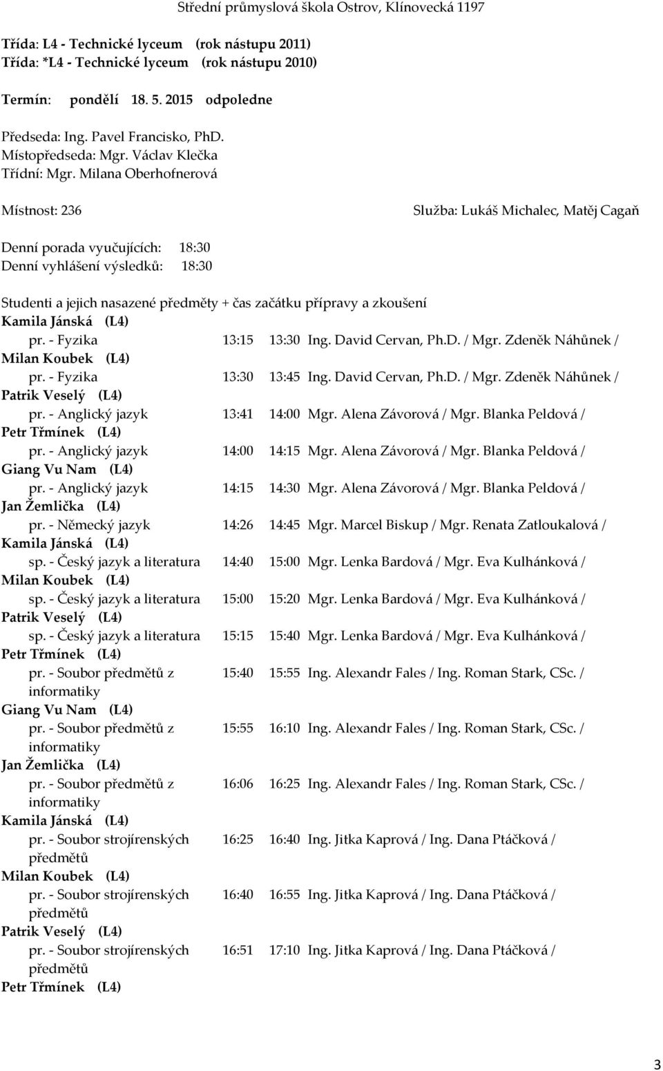 Milana Oberhofnerová Střední průmyslová škola Ostrov, Klínovecká 1197 Místnost: 236 Služba: Lukáš Michalec, Matěj Cagaň Denní porada vyučujících: 18:30 Denní vyhlášení výsledků: 18:30 Studenti a