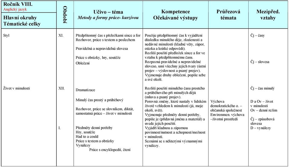 minulého děje, zkušenosti a nedávné minulosti (kladné věty, zápor, otázka a krátké odpovědi). Rozliší použití předložek since a for ve vztahu k předpřítomnému času.