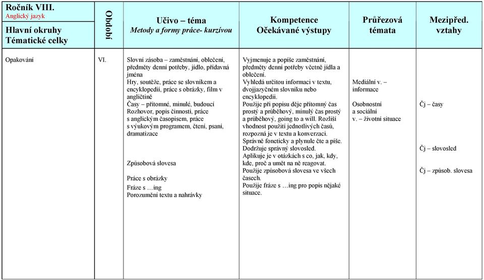 Rozhovor, popis činnosti, práce s anglickým časopisem, práce s výukovým programem, čtení, psaní, dramatizace Způsobová slovesa Práce s obrázky Fráze s ing Porozumění textu a nahrávky Vyjmenuje a