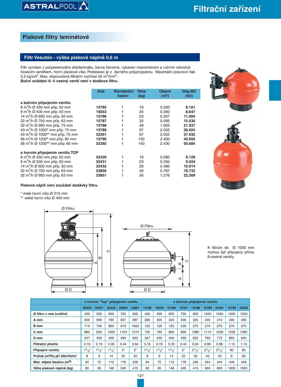 . Boční ovládací 6- ti cestný ventil není v dodávce filtru. s bočním připojením ventilu 8 m 3 /h Ø 450 mm přip. 50 mm 15785 1 16 0.200 8.161 9 m 3 /h Ø 500 mm přip. 50 mm 19353 1 20 0.260 8.