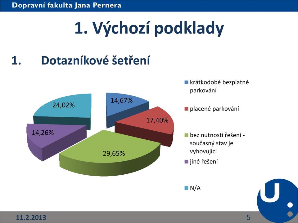 17,40% krátkodobé bezplatné parkování placené