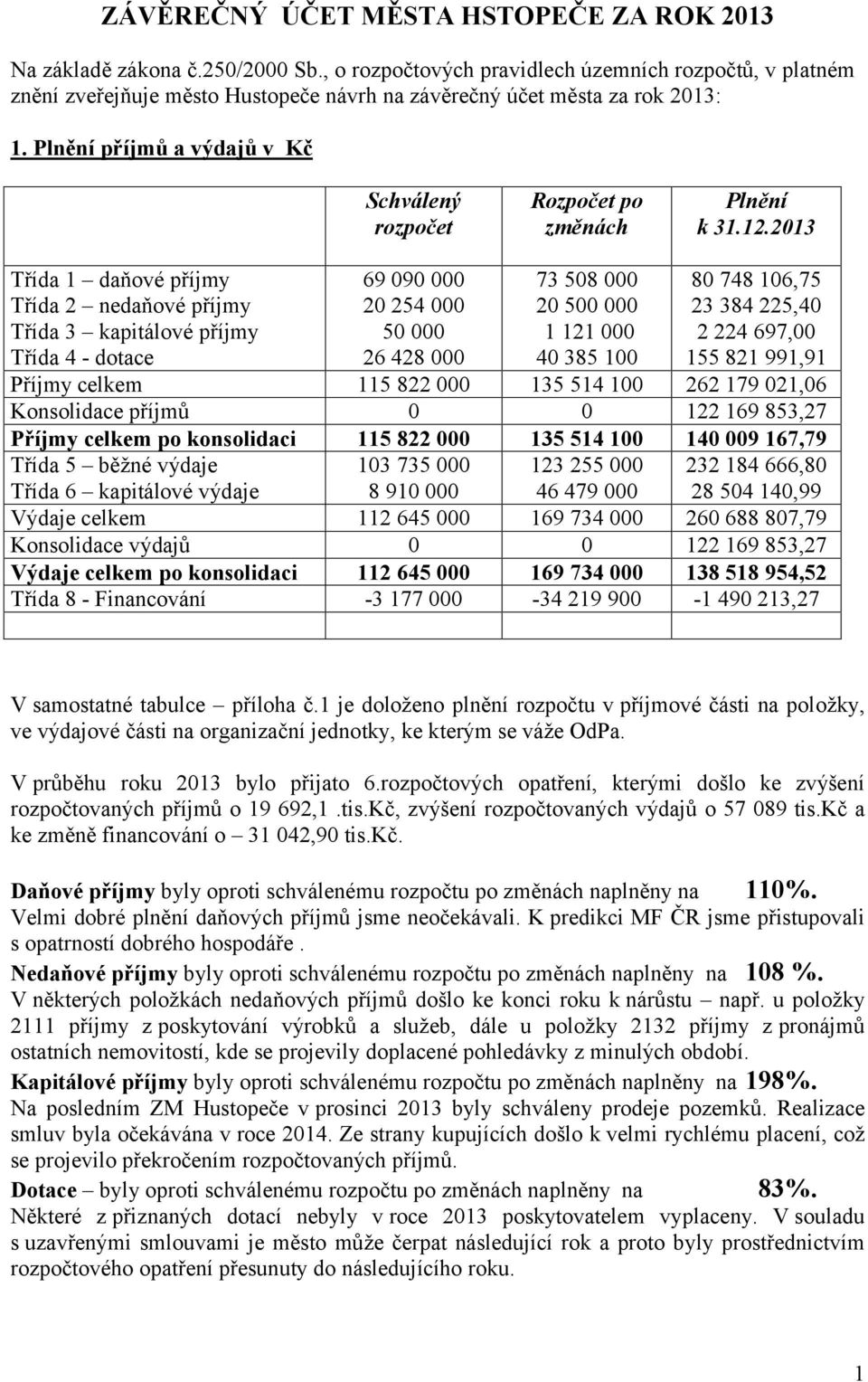 Plnění příjmů a výdajů v Kč Schválený rozpočet Rozpočet po změnách Plnění k 31.12.