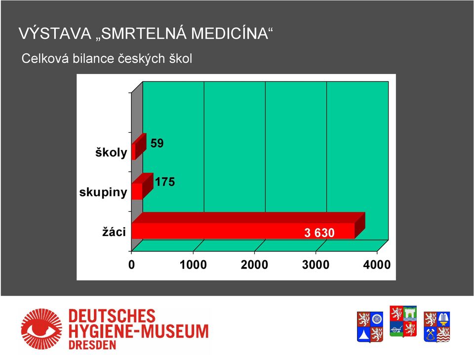 bilance českých škol školy