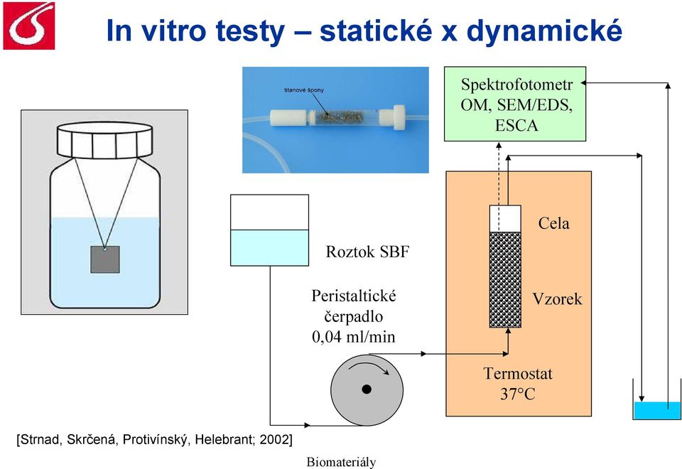 Peristaltické čerpadlo 0,04 ml/min Cela Vzorek