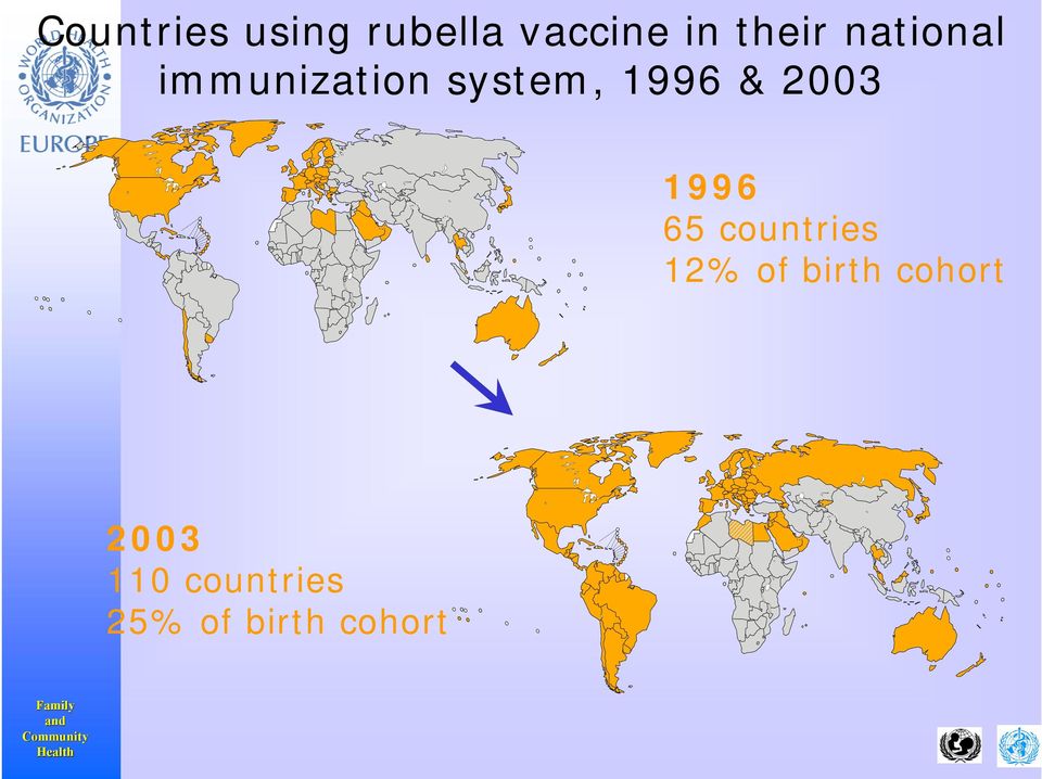 65 countries 12% of birth cohort Child