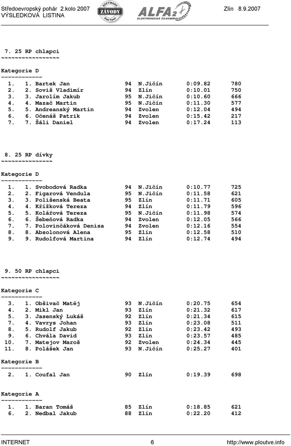 Jičín 0:10.77 725 2. 2. Figarová Vendula 95 N.Jičín 0:11.58 621 3. 3. Polišenská Beata 95 Zlín 0:11.71 605 4. 4. Křížková Tereza 94 Zlín 0:11.79 596 5. 5. Kolářová Tereza 95 N.Jičín 0:11.98 574 6. 6. Šebeňová Radka 94 Zvolen 0:12.