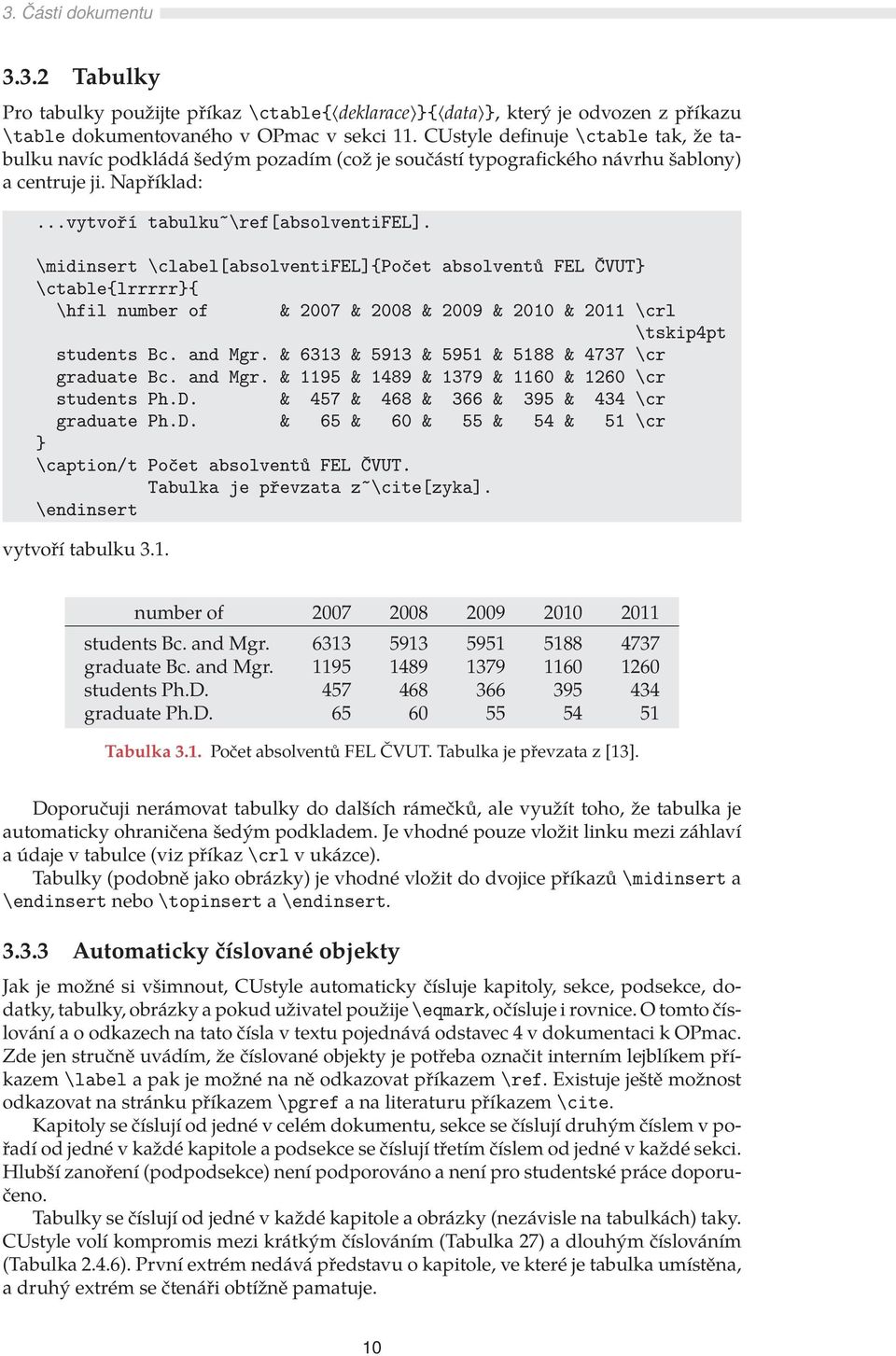 \midinsert \clabel[absolventifel]{počet absolventů FEL ČVUT} \ctable{lrrrrr}{ \hfil number of & 2007 & 2008 & 2009 & 2010 & 2011 \crl \tskip4pt students Bc. and Mgr.