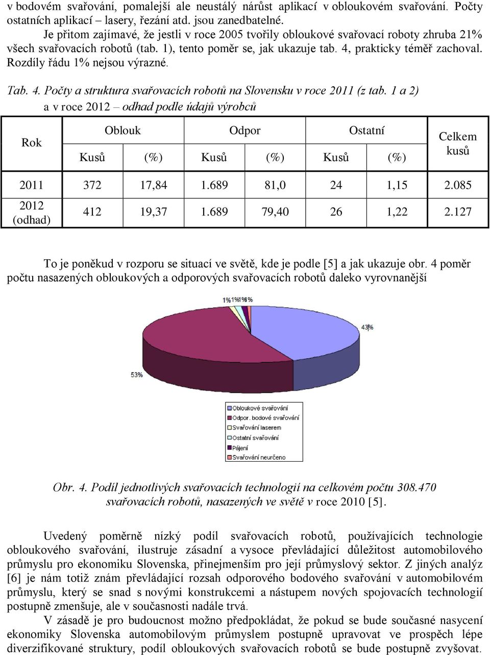 Rozdíly řádu 1% nejsou výrazné. Tab. 4. Počty a struktura svařovacích robotů na Slovensku v roce 2011 (z tab.