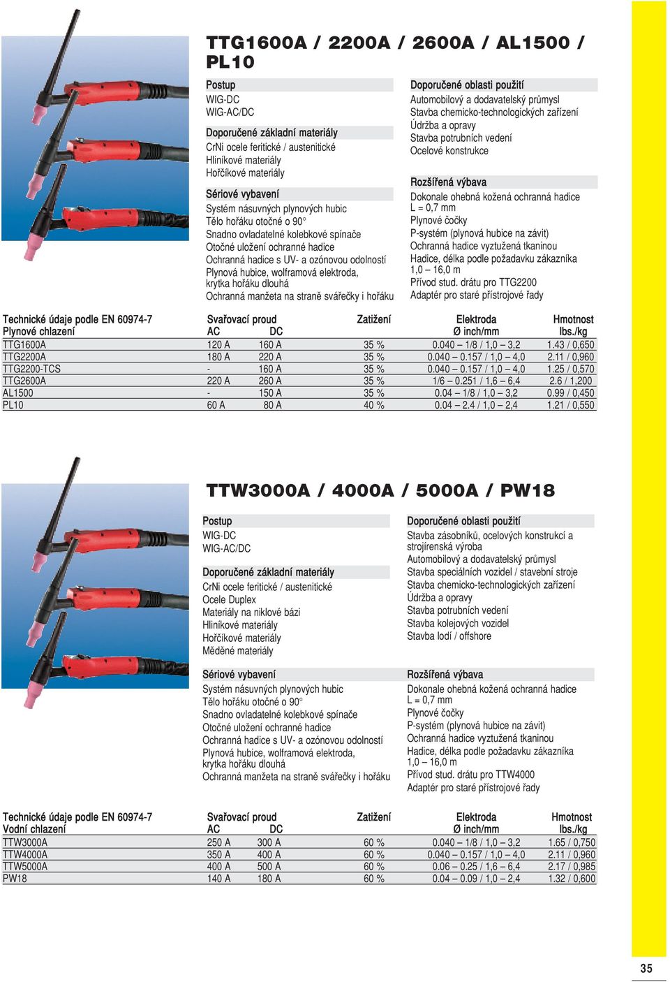 ohebná koïená ochranná hadice L= 0,7 mm Plynové ãoãky P-systém (plynová hubice na závit) Ochranná hadice vyztuïená tkaninou Hadice, délka podle poïadavku zákazníka 1,0 16,0 m Pfiívod stud.