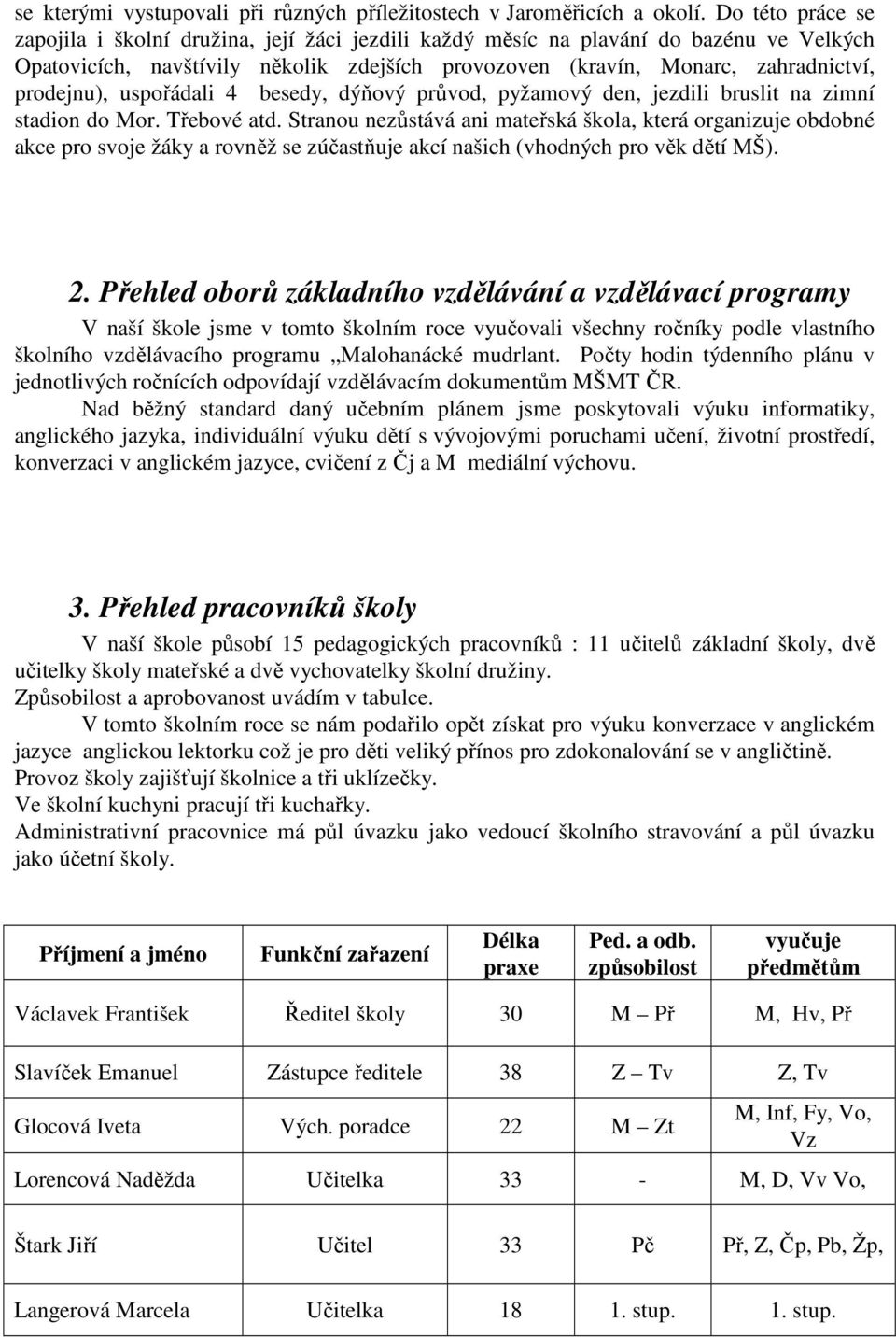 uspořádali 4 besedy, dýňový průvod, pyžamový den, jezdili bruslit na zimní stadion do Mor. Třebové atd.