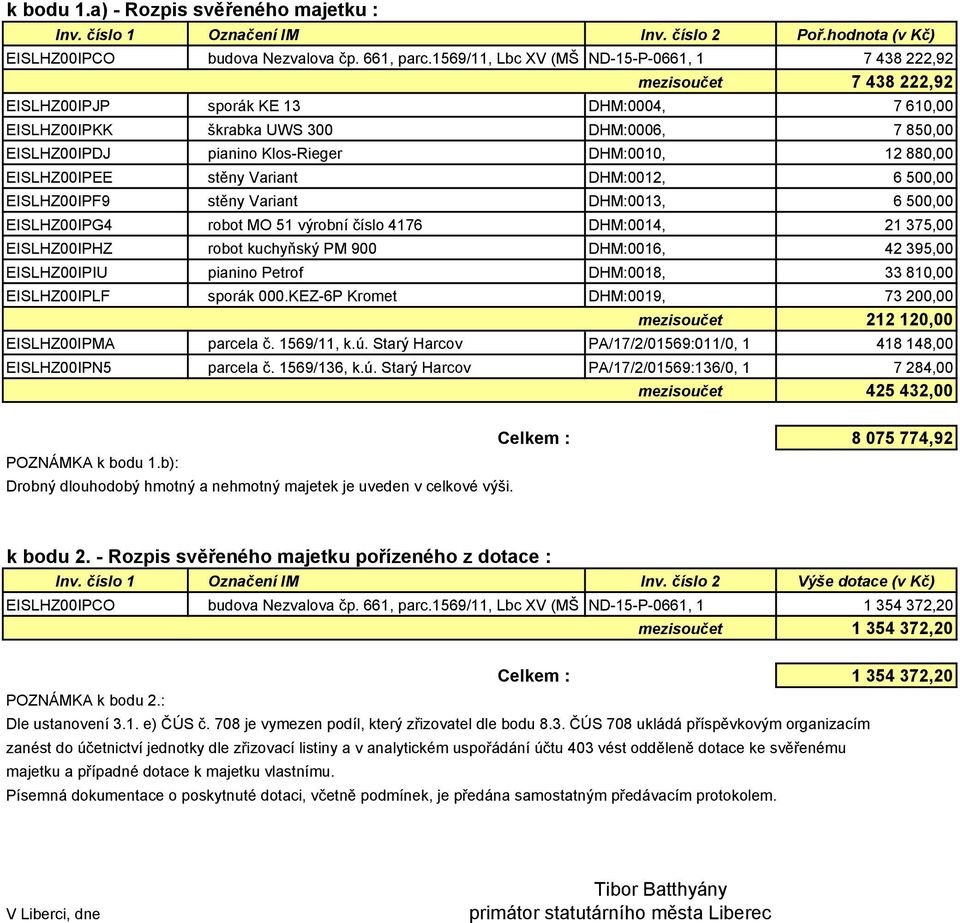 DHM:0010, 12 880,00 EISLHZ00IPEE stěny Variant DHM:0012, 6 500,00 EISLHZ00IPF9 stěny Variant DHM:0013, 6 500,00 EISLHZ00IPG4 robot MO 51 výrobní číslo 4176 DHM:0014, 21 375,00 EISLHZ00IPHZ robot