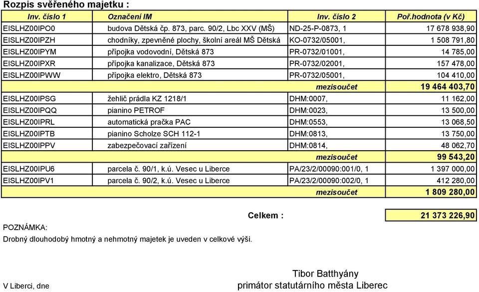 14 785,00 EISLHZ00IPXR přípojka kanalizace, Dětská 873 PR-0732/02001, 157 478,00 EISLHZ00IPWW přípojka elektro, Dětská 873 PR-0732/05001, 104 410,00 mezisoučet 19 464 403,70 EISLHZ00IPSG žehlič