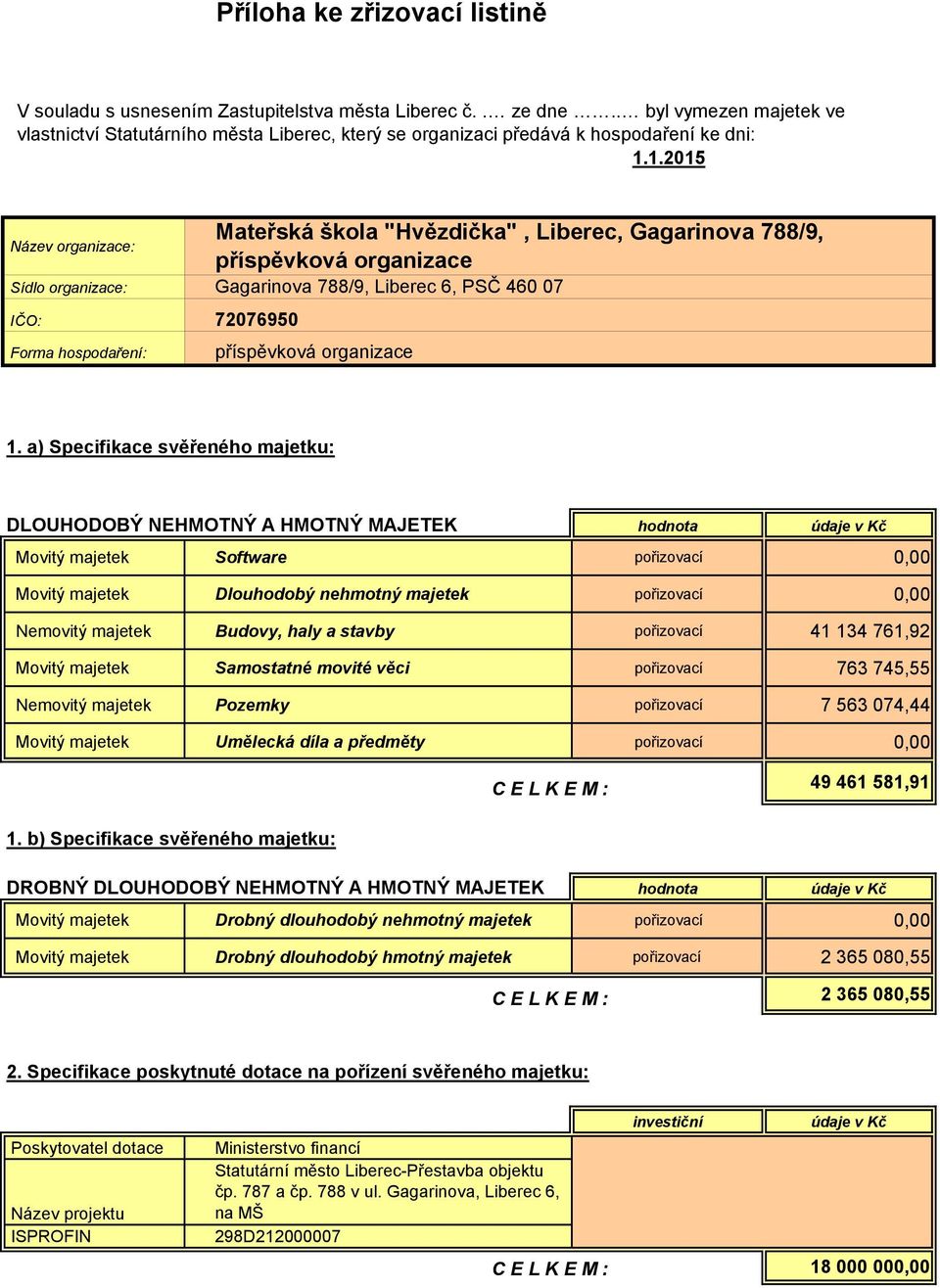 1.2015 Název organizace: Mateřská škola "Hvězdička", Liberec, Gagarinova 788/9, příspěvková organizace Sídlo organizace: Gagarinova 788/9, Liberec 6, PSČ 460 07 IČO: 72076950 Forma hospodaření: