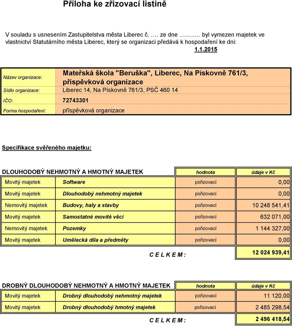 1.2015 Název organizace: Mateřská škola "Beruška", Liberec, Na Pískovně 761/3, příspěvková organizace Sídlo organizace: Liberec 14, Na Pískovně 761/3, PSČ 460 14 IČO: 72743301 Forma hospodaření: