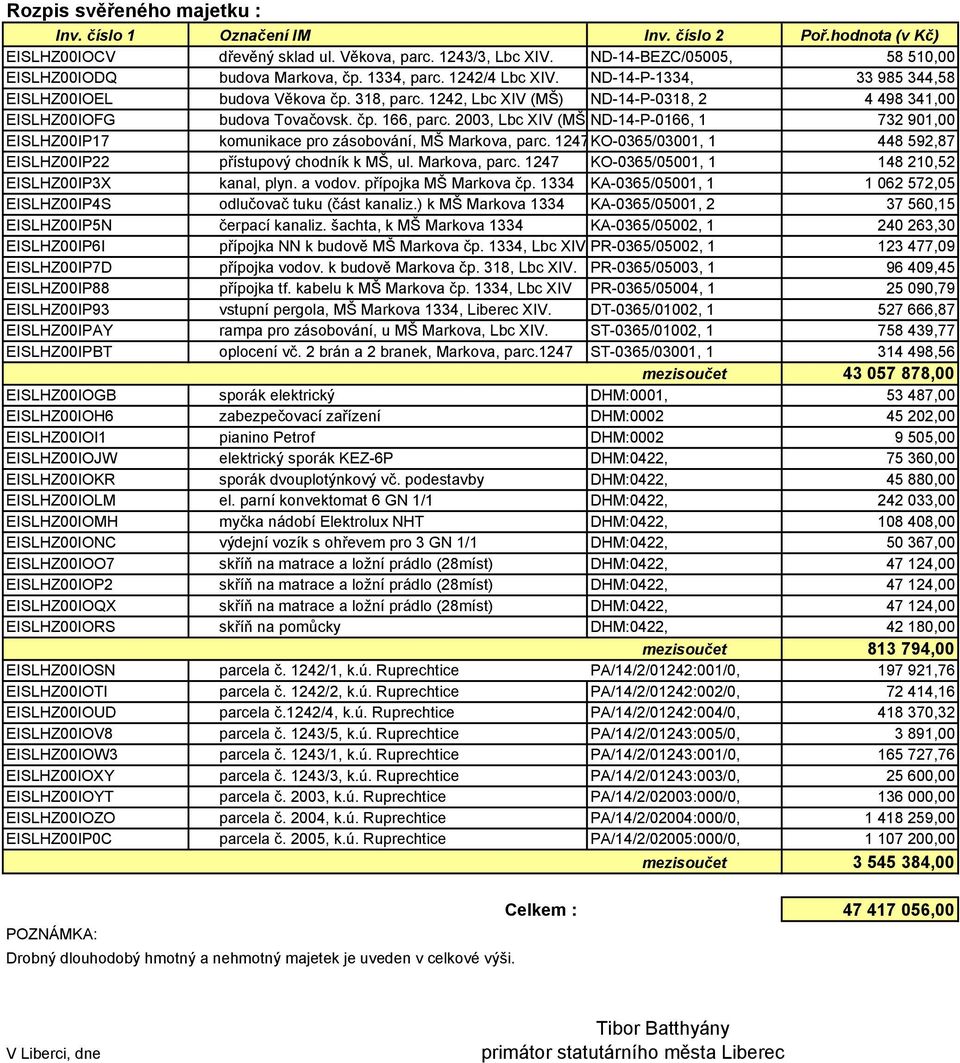 1242, Lbc XIV (MŠ) ND-14-P-0318, 2 4 498 341,00 EISLHZ00IOFG budova Tovačovsk. čp. 166, parc. 2003, Lbc XIV (MŠ ND-14-P-0166, 1 732 901,00 EISLHZ00IP17 komunikace pro zásobování, MŠ Markova, parc.