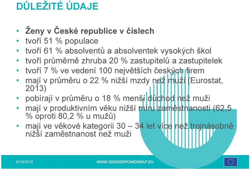 % nižší mzdy než muži (Eurostat, 2013) pobírají v průměru o 18 % menší důchod než muži mají v produktivním věku nižší míru