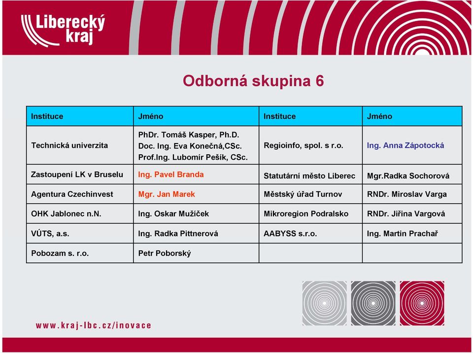 Radka Sochorová Agentura Czechinvest Mgr. Jan Marek Městský úřad Turnov RNDr. Miroslav Varga OHK Jablonec n.n. Ing.