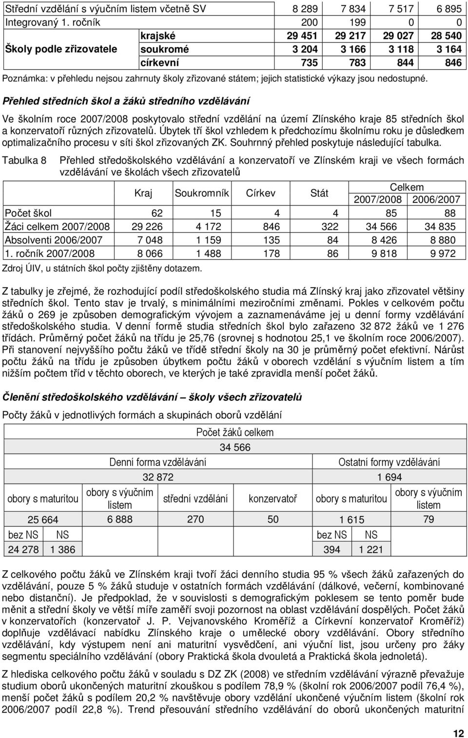 jejich statistické výkazy jsou nedostupné.