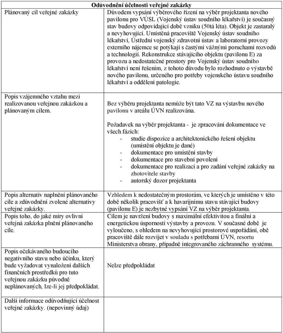 vzniku (50tá léta). Objekt je zastaralý a nevyhovující.