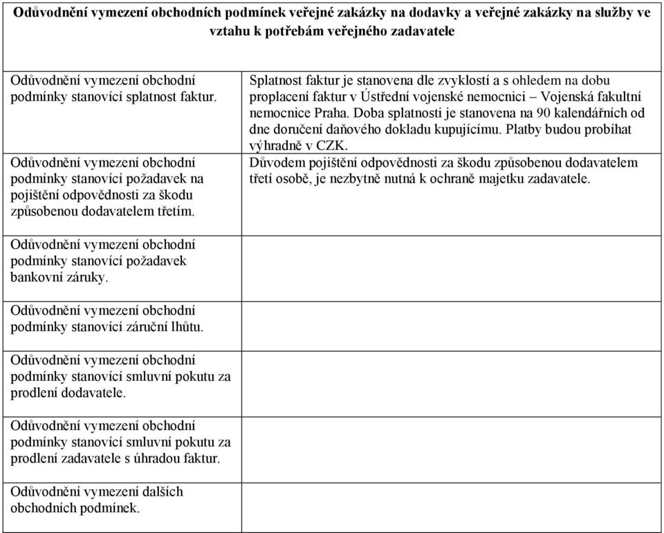 Splatnost faktur je stanovena dle zvyklostí a s ohledem na dobu proplacení faktur v Ústřední vojenské nemocnici Vojenská fakultní nemocnice Praha.