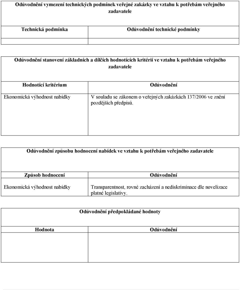 zákonem o veřejných zakázkách 137/2006 ve znění pozdějších předpisů.