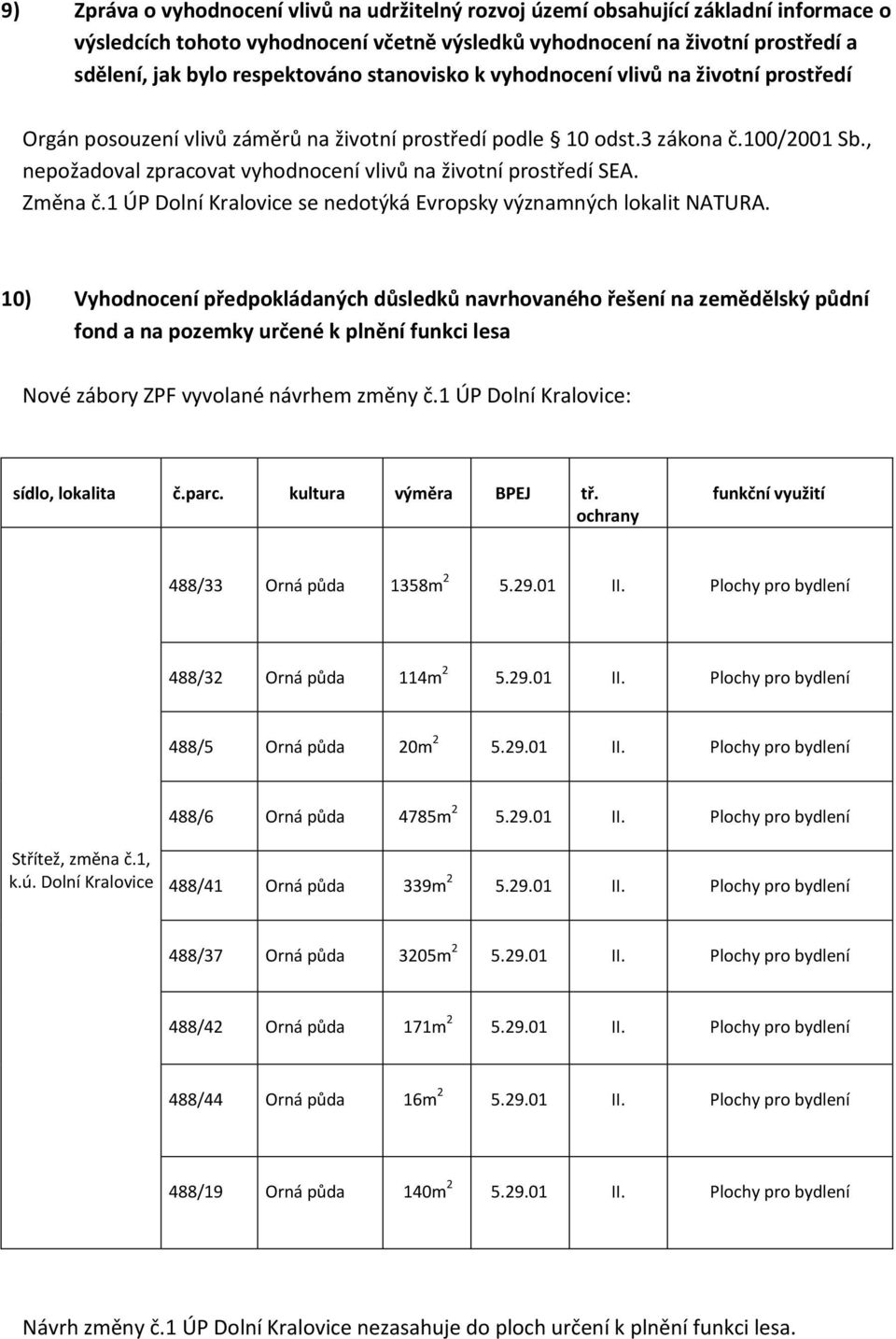 , nepožadoval zpracovat vyhodnocení vlivů na životní prostředí SEA. Změna č.1 ÚP Dolní Kralovice se nedotýká Evropsky významných lokalit NATURA.