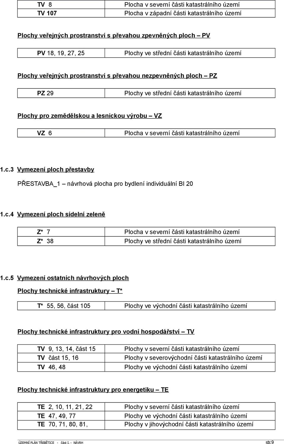 severní části katastrálního území 1.c.3 Vymezení ploch přestavby PŘESTAVBA_1 návrhová plocha pro bydlení individuální BI 20 1.c.4 Vymezení ploch sídelní zeleně Z* 7 Plocha v severní části katastrálního území Z* 38 Plochy ve střední části katastrálního území 1.