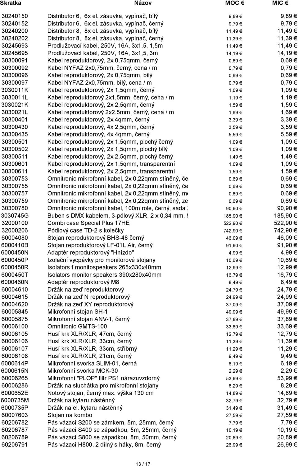 zásuvka, vypínač, černý 11,39 11,39 30245693 Prodlužovací kabel, 250V, 16A, 3x1,5, 1,5m 11,49 11,49 30245695 Prodlužovací kabel, 250V, 16A, 3x1,5, 3m 14,19 14,19 30300091 Kabel reproduktorový, 2x