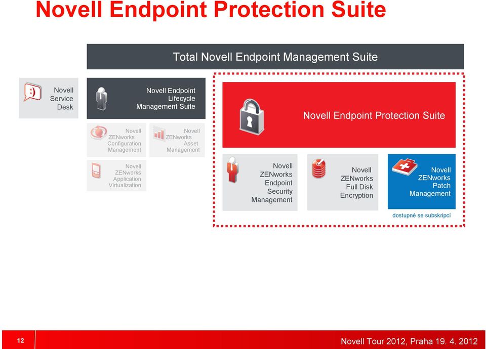 Virtualization Endpoint Protection Suite ZENworks Asset Management ZENworks Endpoint