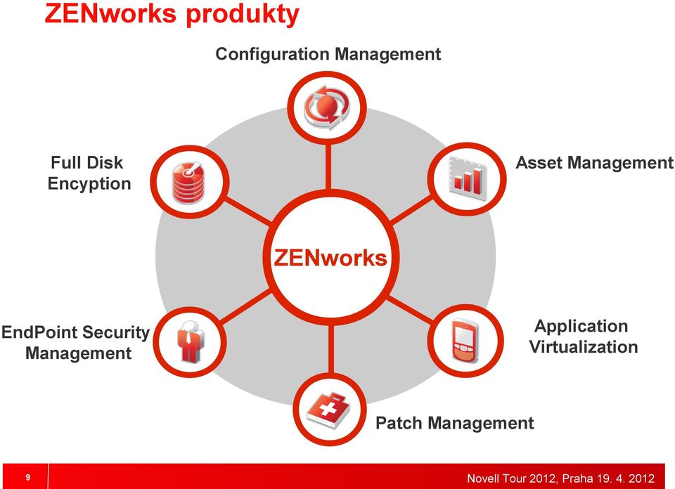 Management ZENworks EndPoint Security