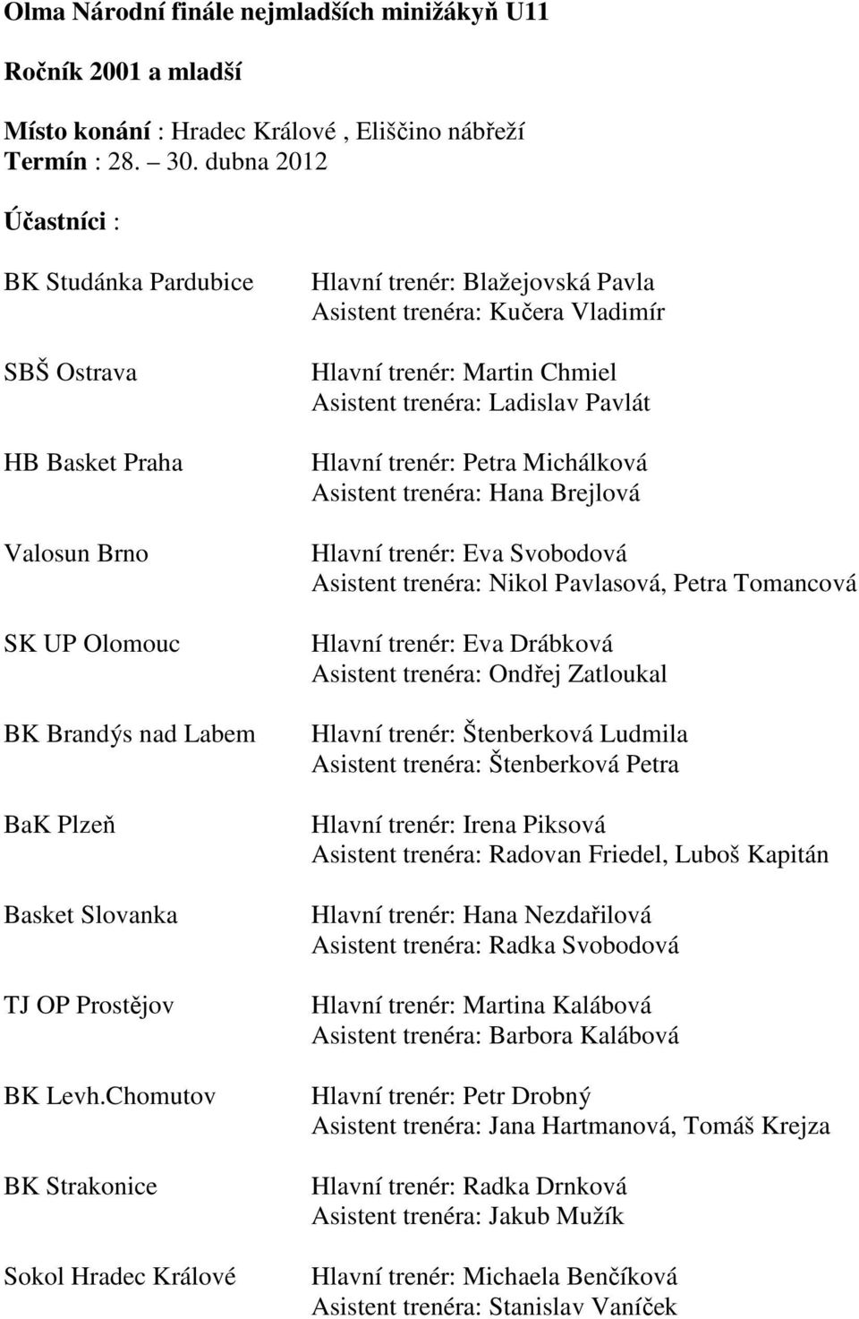 Chomutov BK Strakonice Sokol Hradec Králové Hlavní trenér: Blažejovská Pavla Asistent trenéra: Kučera Vladimír Hlavní trenér: Martin Chmiel Asistent trenéra: Ladislav Pavlát Hlavní trenér: Petra