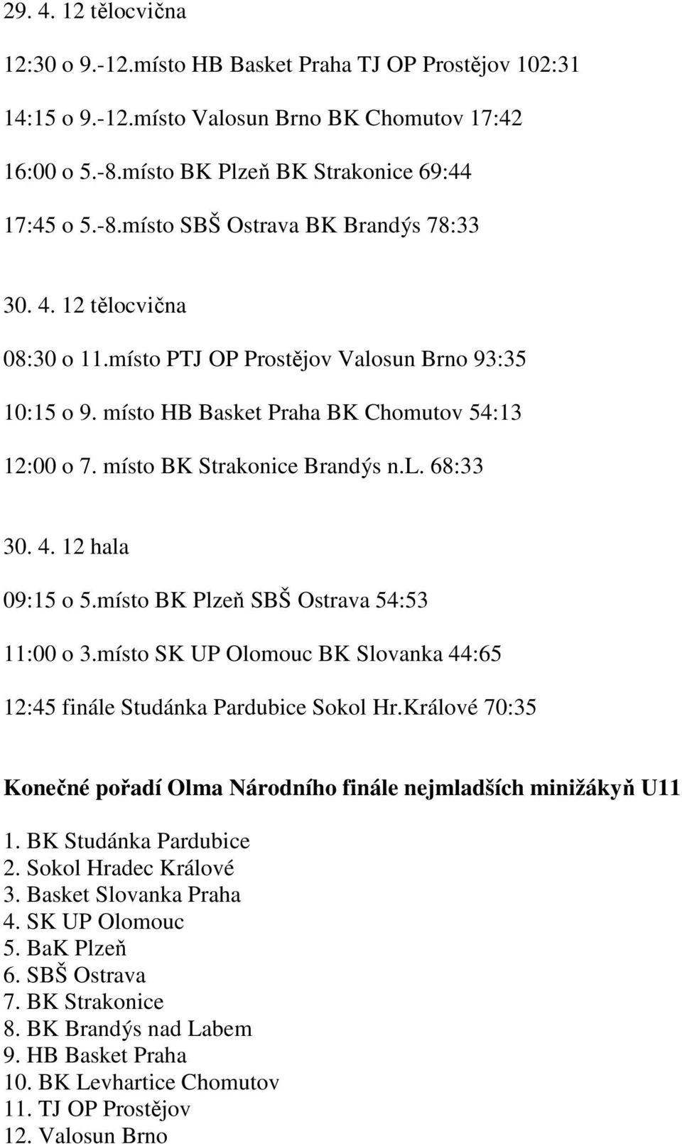 místo BK Plzeň SBŠ Ostrava 54:53 11:00 o 3.místo SK UP Olomouc BK Slovanka 44:65 12:45 finále Studánka Pardubice Sokol Hr.