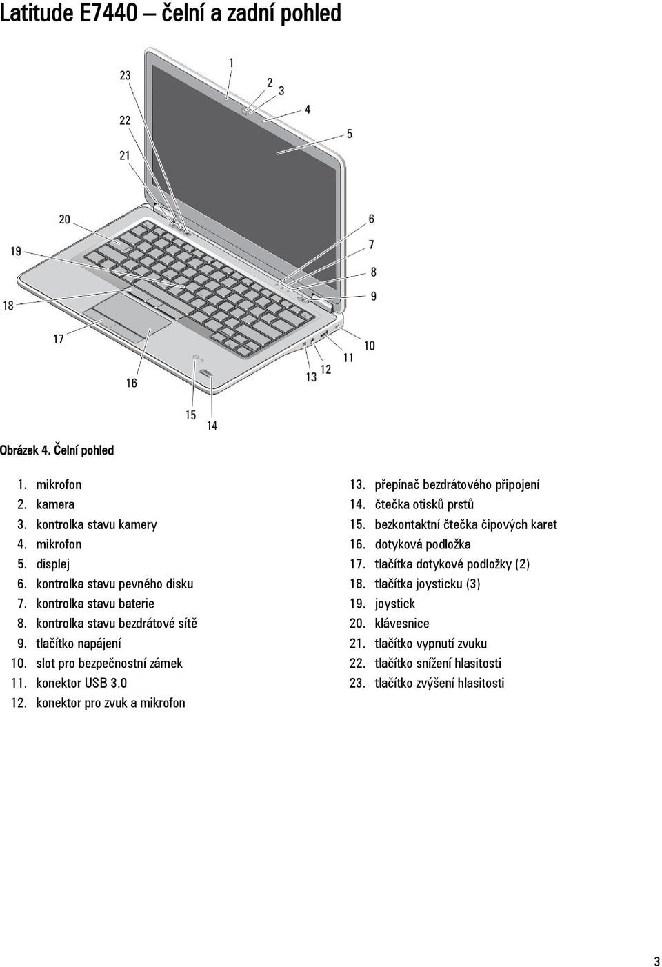 konektor USB 3.0 12. konektor pro zvuk a mikrofon 13. přepínač bezdrátového připojení 14. čtečka otisků prstů 15. bezkontaktní čtečka čipových karet 16.