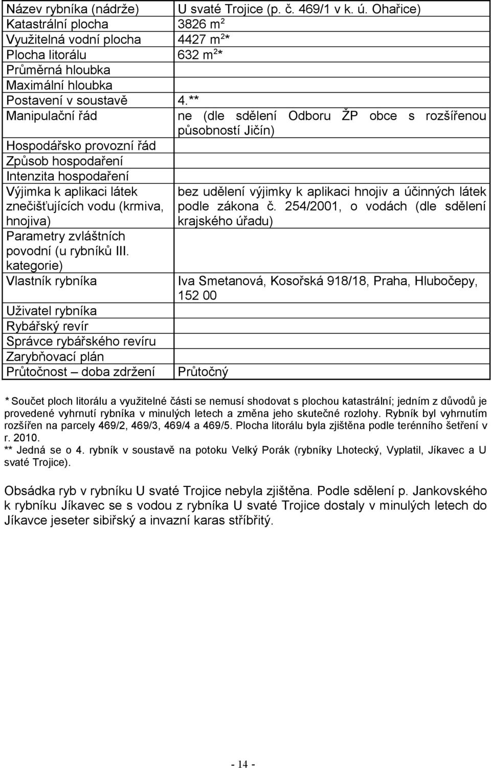 ** Manipulační řád Hospodářsko provozní řád Způsob hospodaření Intenzita hospodaření Výjimka k aplikaci látek znečišťujících vodu (krmiva, hnojiva) Parametry zvláštních povodní (u rybníků III.