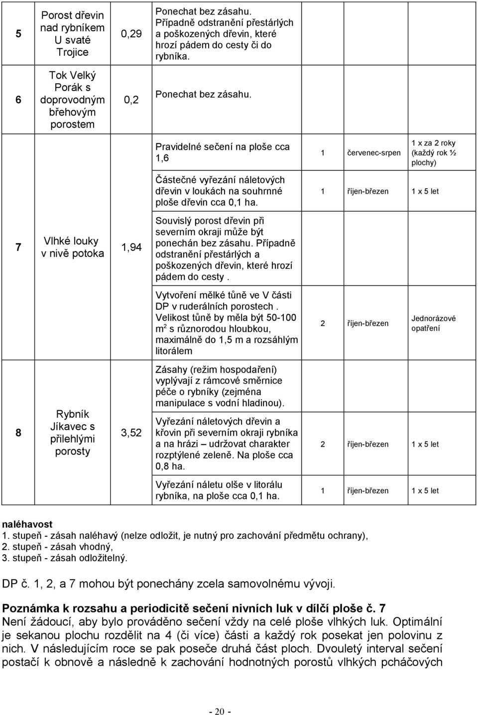 Pravidelné sečení na ploše cca 1,6 1 červenec-srpen 1 x za 2 roky (každý rok ½ plochy) Částečné vyřezání náletových dřevin v loukách na souhrnné ploše dřevin cca 0,1 ha.