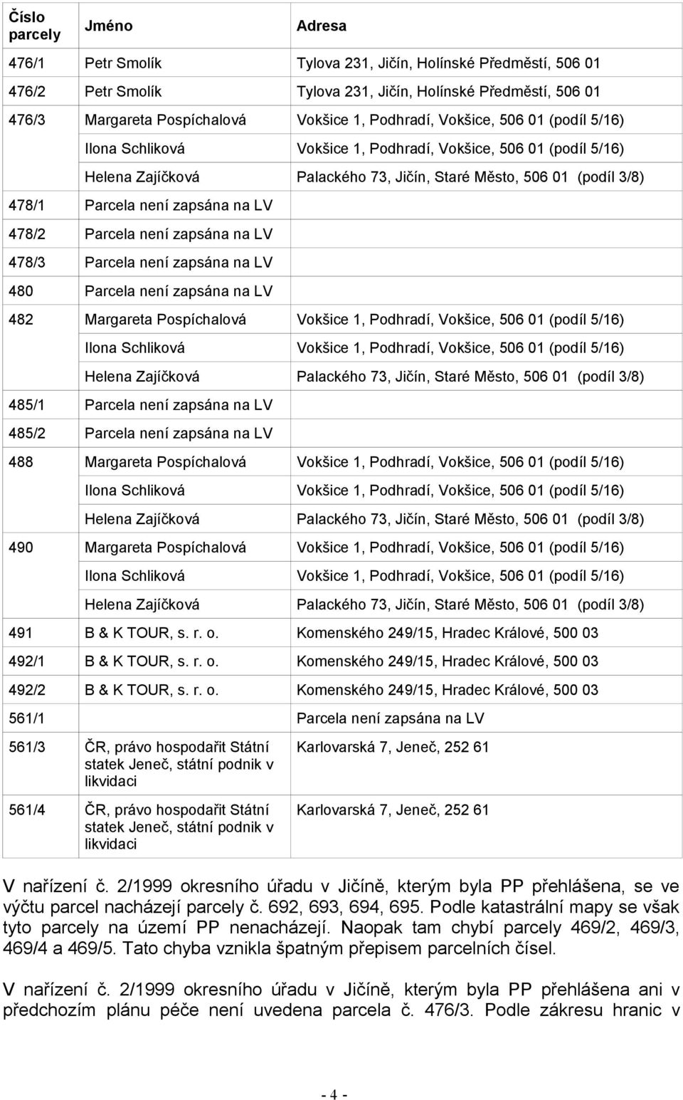 zapsána na LV 478/2 Parcela není zapsána na LV 478/3 Parcela není zapsána na LV 480 Parcela není zapsána na LV 482 Margareta Pospíchalová Vokšice 1, Podhradí, Vokšice, 506 01 (podíl 5/16) Ilona