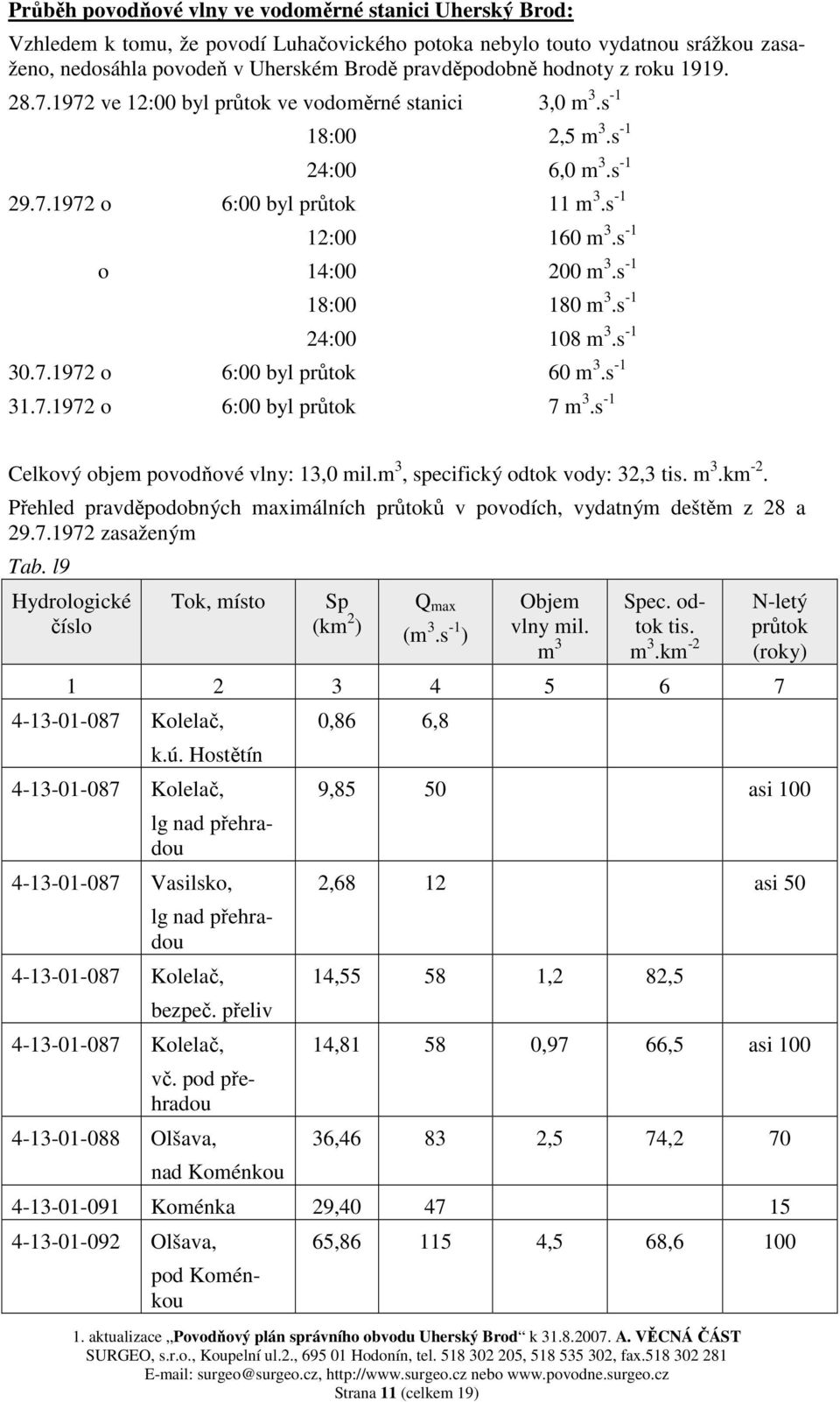 s -1 18:00 180 m 3.s -1 24:00 108 m 3.s -1 30.7.1972 o 6:00 byl průtok 60 m 3.s -1 31.7.1972 o 6:00 byl průtok 7 m 3.s -1 Celkový objem povodňové vlny: 13,0 mil.m 3, specifický odtok vody: 32,3 tis.