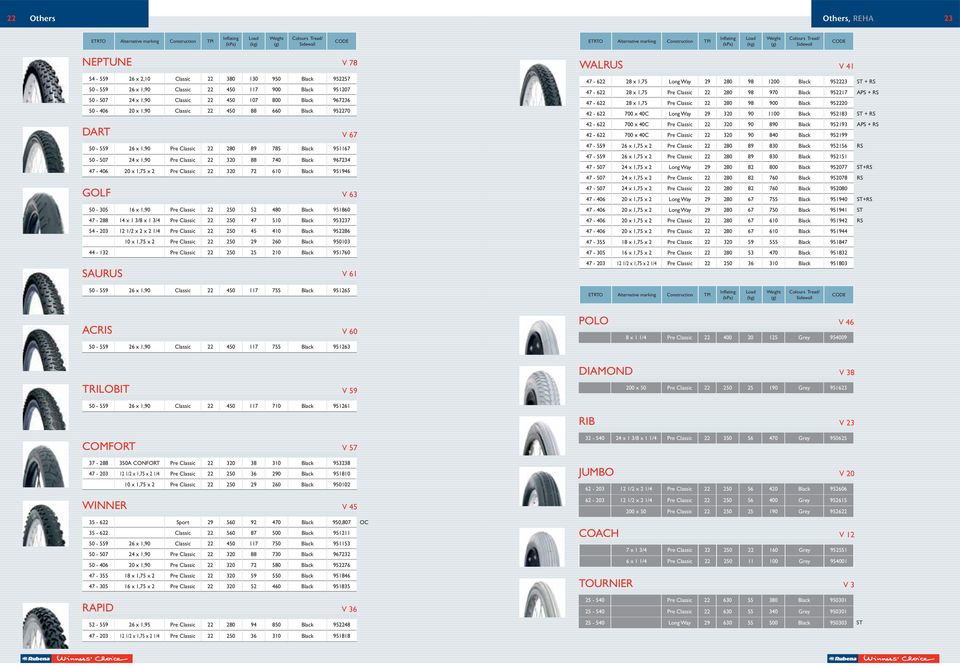 Black 97-0 / x x / Pre Classic 0 0 Black 986 0 x,7 x Pre Classic 0 9 60 Black 900 - Pre Classic 0 0 Black 9760 SAURUS V 6 WALRUS V 7-6 8 x,7 Long Way 9 80 98 00 Black 9 ST + RS 7-6 8 x,7 Pre Classic