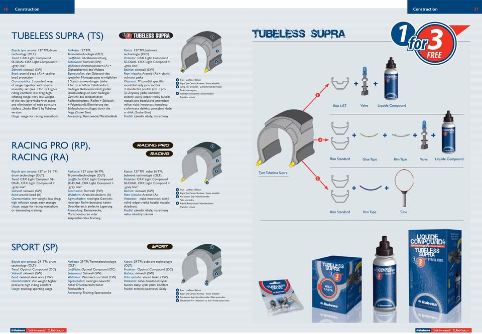 Higher riding comfort; low drag; high inflating range; very low weight of the set (tyre+tube+rim tape) and elimination of tube puncture (defect Snake Bite ) by Tubeless version Usage: usage for