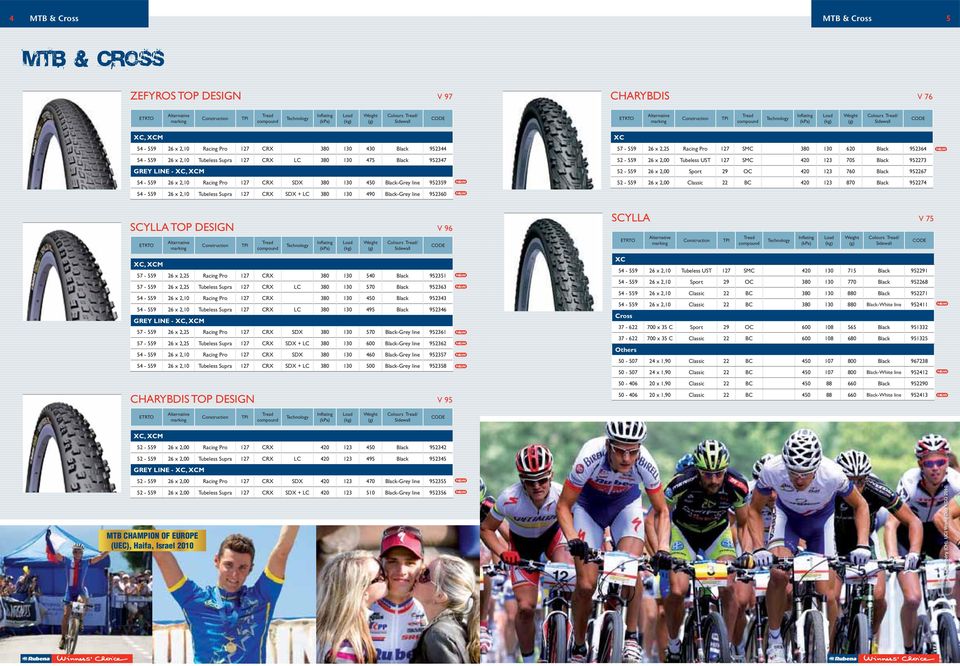 Black 97-9 6 x,00 Sport 9 OC 0 760 Black 967-9 6 x,00 Classic BC 0 870 Black 97 SCYLLA TOP DESIGN XC, XCM CHARYBDIS TOP DESIGN 7-9 6 x, Racing Pro 7 CRX 80 0 0 Black 9 7-9 6 x, Tubeless Supra 7 CRX