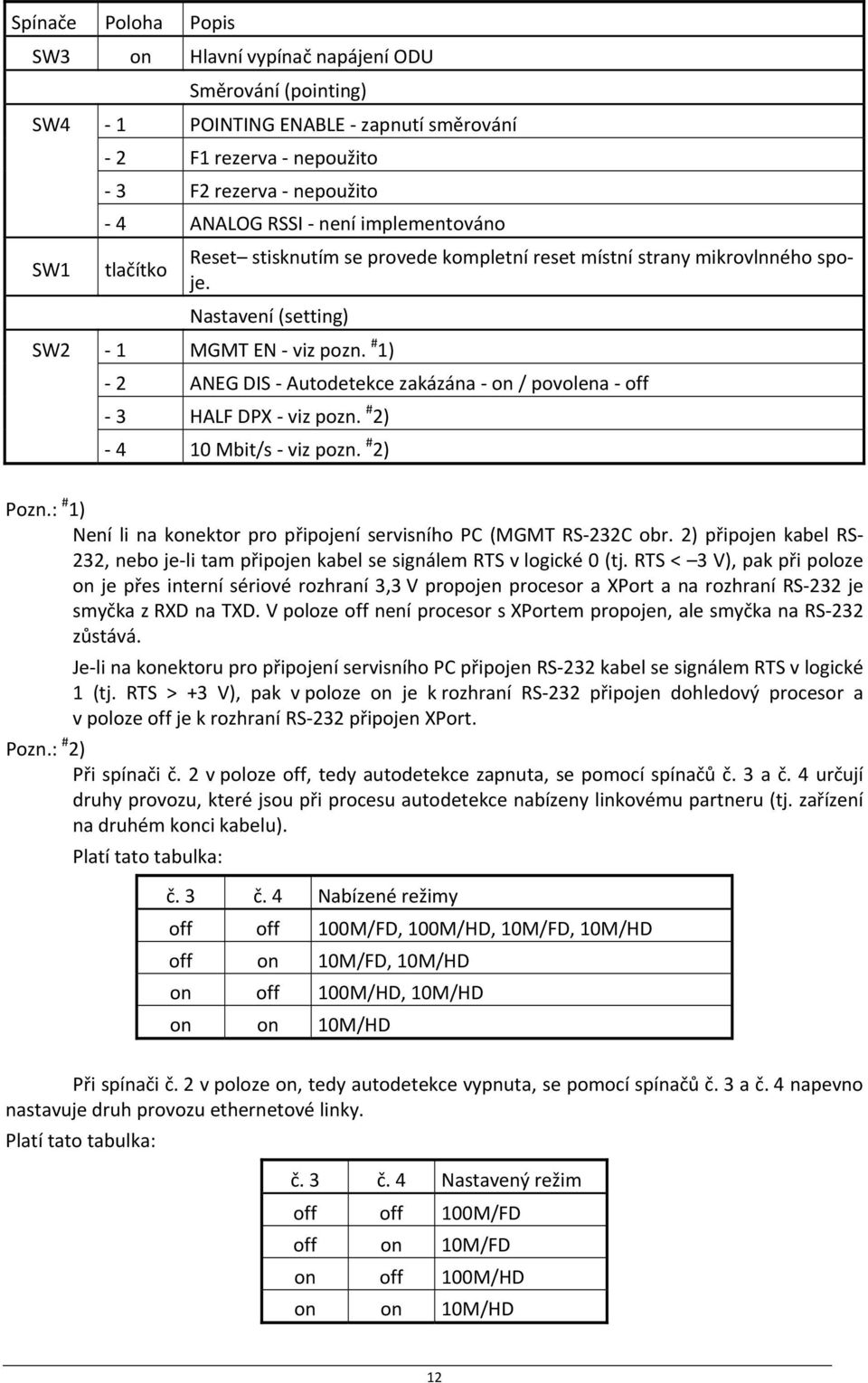 # 1) 2 ANEG DIS Autodetekce zakázána on / povolena off 3 HALF DPX viz pozn. # 2) 4 10 Mbit/s viz pozn. # 2) Pozn.: # 1) Není li na konektor pro připojení servisního PC (MGMT RS 232C obr.